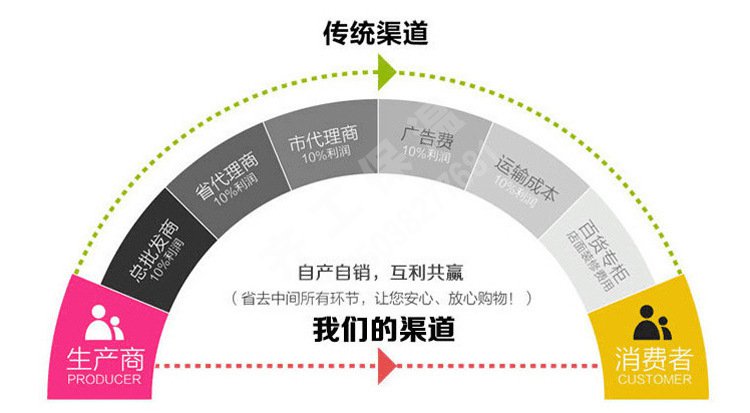 网格布