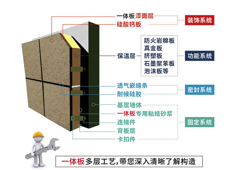 结构展示