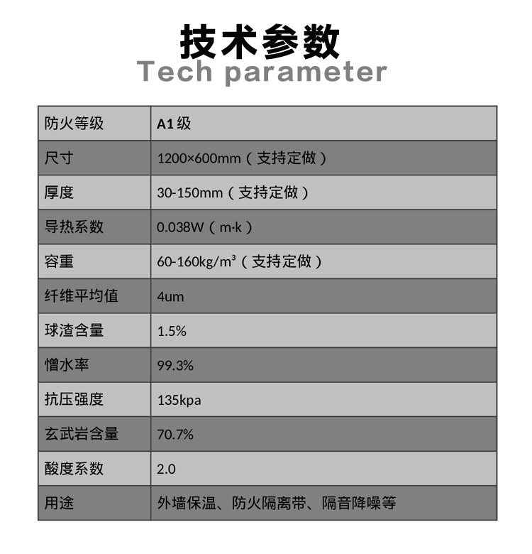 外墙保温专用岩棉板