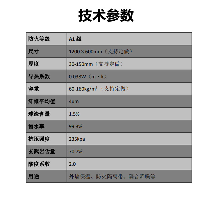 技术参数