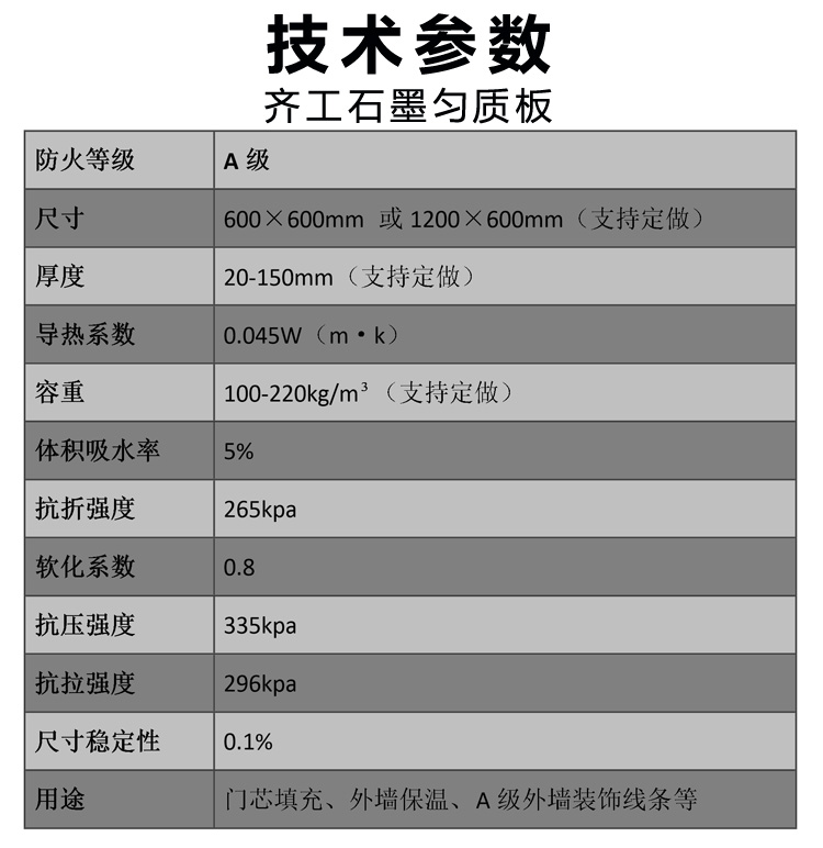 石墨匀质板(门芯专用) 石墨匀质板(门芯专用)