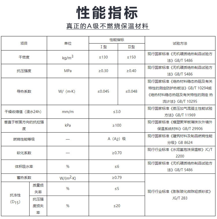 热固复合聚苯乙烯泡沫保温板